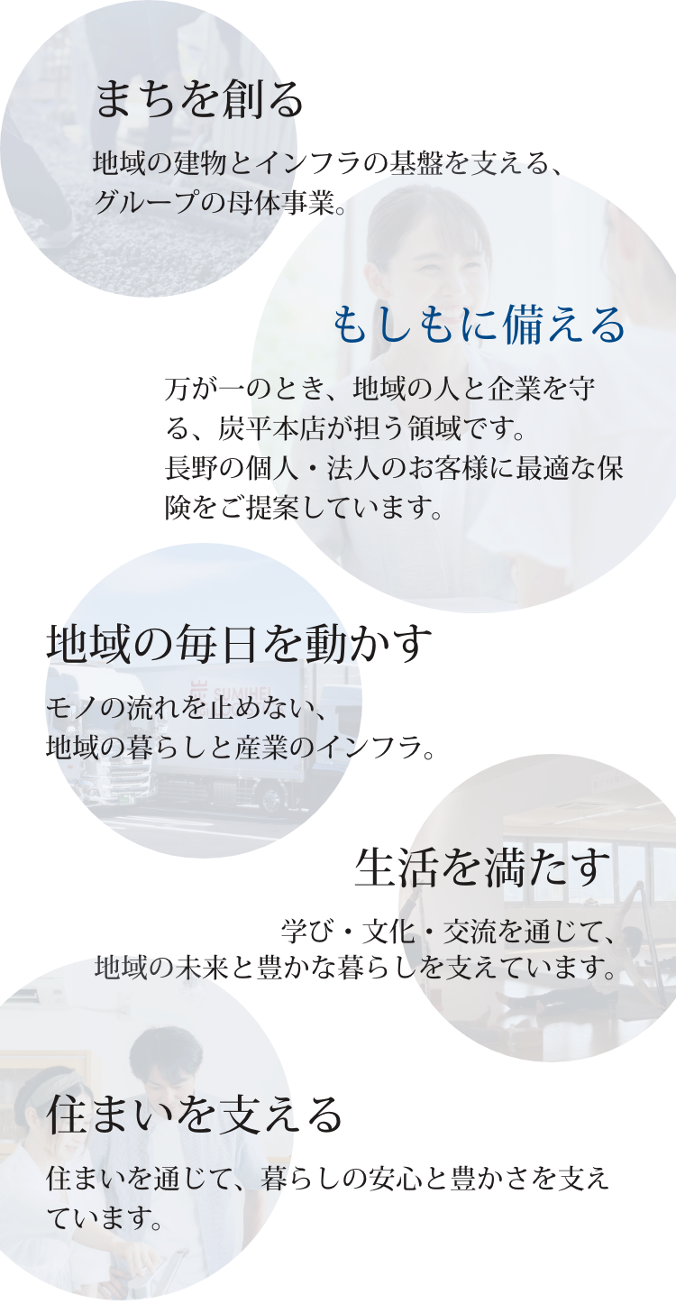 まちを創る|地域の建物とインフラの基盤を支える、グループの母体事業。/地域の毎日を動かす|モノの流れを止めない、地域の暮らしと産業のインフラ。
                            もしもに備える|万が⼀のとき、地域の⼈と企業を守る、炭平本店が担う領域です。⻑野の個⼈・法⼈のお客様に最適な保険をご提案しています。
                            生活を満たす|学び・文化・交流を通じて、地域の未来と豊かな暮らしを支えています。
                            住まいを支える|住まいを通じて、暮らしの安心と豊かさを支えています。